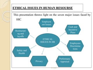 ethical issues in human resource management case study