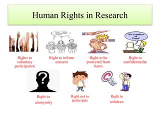 Human Rights in Research
Rights to
voluntary
participation
Right to inform
consent
Right to be
protected from
harm
Right to
confidentiality
Right to
anonymity
Right not to
participate
Right to
withdraw
 