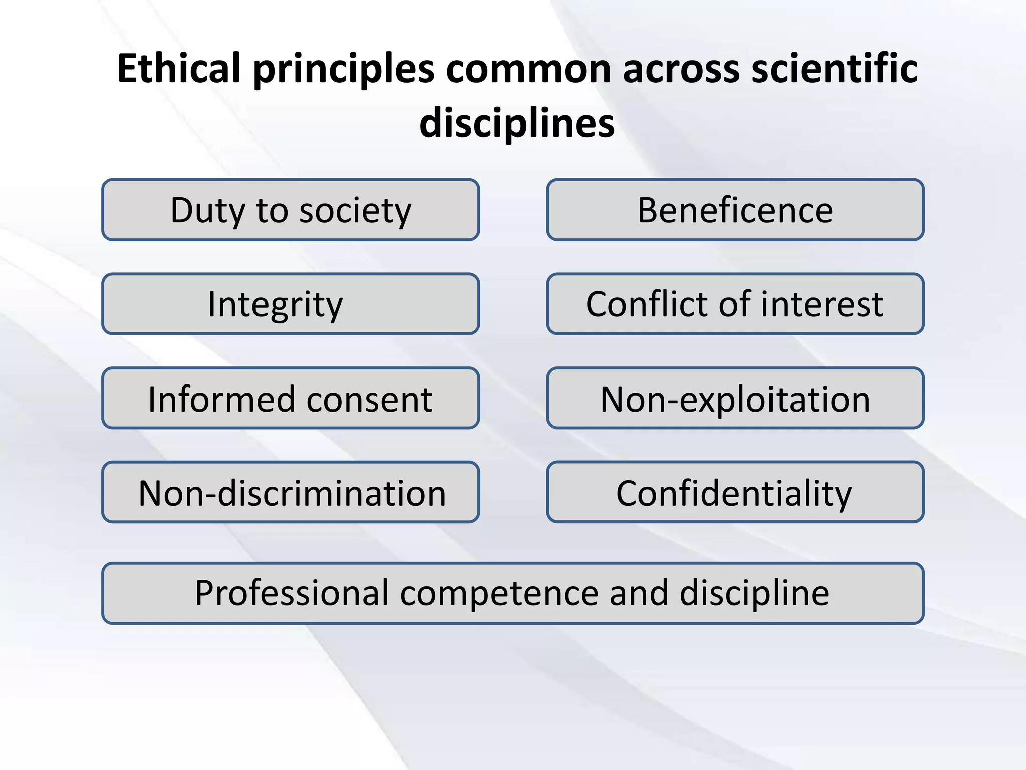 Ethical principles common across scientific
disciplines
Duty to society
Professional competence and discipline
Confidentiality
Non-exploitation
Non-discrimination
Integrity
Informed consent
Conflict of interest
Beneficence
 