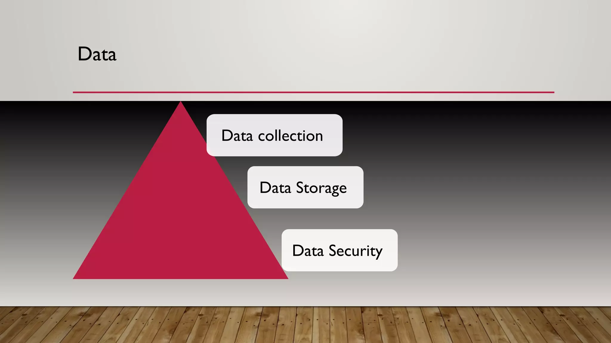 Data
Data collection
Data Storage
Data Security
 