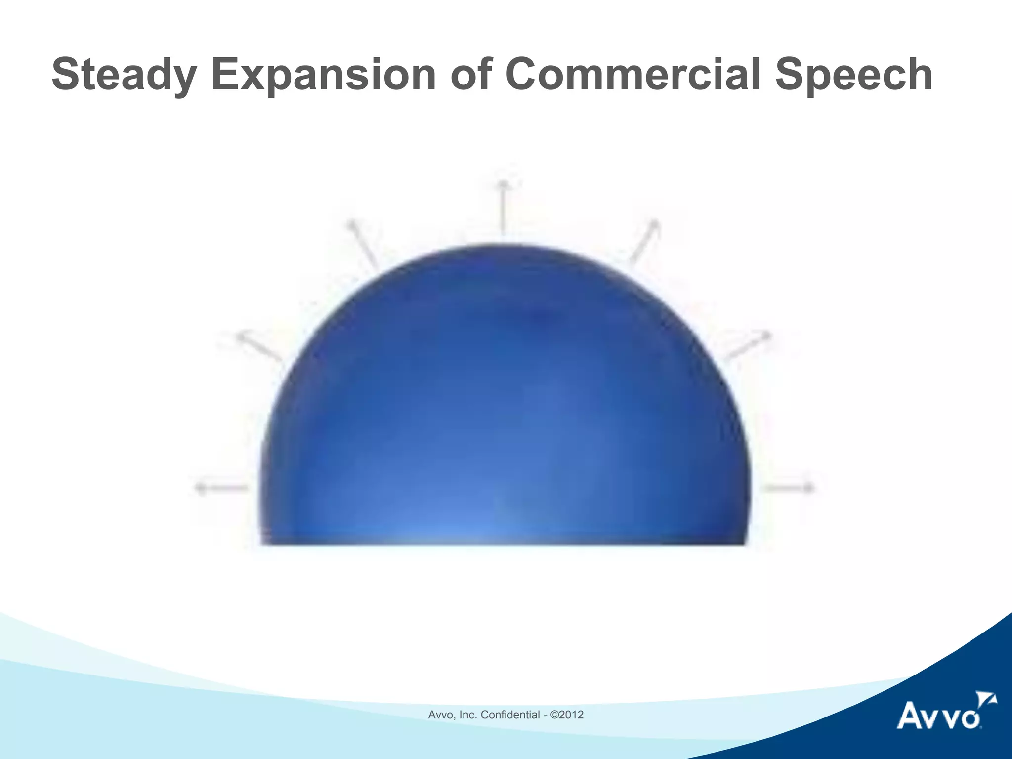 Steady Expansion of Commercial Speech

Avvo, Inc. © 2014

 
