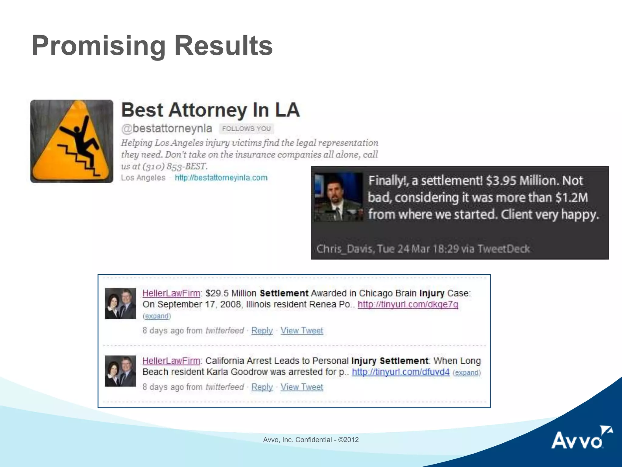 Promising Results

Avvo, Inc. © 2014

 