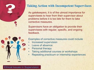 123 West Main Street 
| P: 555.123.4568 
| www.carecounseling.com New York, NY 10001 F: 555.123.4567 
Taking Action with Incompetent Supervisees 
As gatekeepers, it is of the utmost importance for 
supervisees to hear from their supervisor about 
problems before it is too late for them to take 
corrective measures. 
Supervisors have an obligation to provide their 
supervisees with regular, specific, and ongoing 
feedback. 
Examples of corrective measures could include 
• Increased supervision 
• Leave of absence 
• Personal therapy 
• Taking additional courses or workshops 
• Repeating practicum or internship experiences 
 