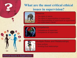 123 West Main Street 
| P: 555.123.4568 
| www.carecounseling.com New York, NY 10001 F: 555.123.4567 
What are the most critical ethical 
issues in supervision? 
Balance 
• The rights of clients 
• The rights & responsibilities of supervisees 
• The responsibilities of supervisors to supervisees 
and supervisee’s clients 
Competence 
• Competence of supervisor 
• Competence of supervisee 
Multiple Roles and Relationships 
• Role conflicts 
• Avoiding Dual relationships 
 