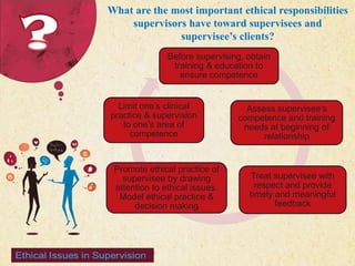 What are the most important ethical responsibilities 
supervisors have toward supervisees and 
supervisee’s clients? 
Limit one’s clinical 
practice & supervision 
to one’s area of 
competence 
123 West Main Street 
| P: 555.123.4568 
| www.carecounseling.com New York, NY 10001 F: 555.123.4567 
Before supervising, obtain 
training & education to 
ensure competence 
Assess supervisee’s 
competence and training 
needs at beginning of 
relationship 
Treat supervisee with 
respect and provide 
timely and meaningful 
feedback 
Promote ethical practice of 
supervisee by drawing 
attention to ethical issues. 
Model ethical practice & 
decision making 
 