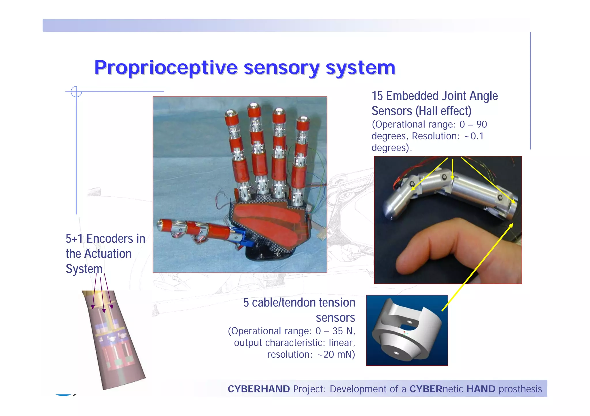 Proprioceptive sensory system
                                                    15 Embedded Joint Angle
                                                    Sensors (Hall effect)
                                                    (Operational range: 0 – 90
                                                    degrees, Resolution: ~0.1
                                                    degrees).




5+1 Encoders in
the Actuation
System

                     5 cable/tendon tension
                                   sensors
                  (Operational range: 0 – 35 N,
                   output characteristic: linear,
                           resolution: ~20 mN)


                  CYBERHAND Project: Development of a CYBERnetic HAND prosthesis
 