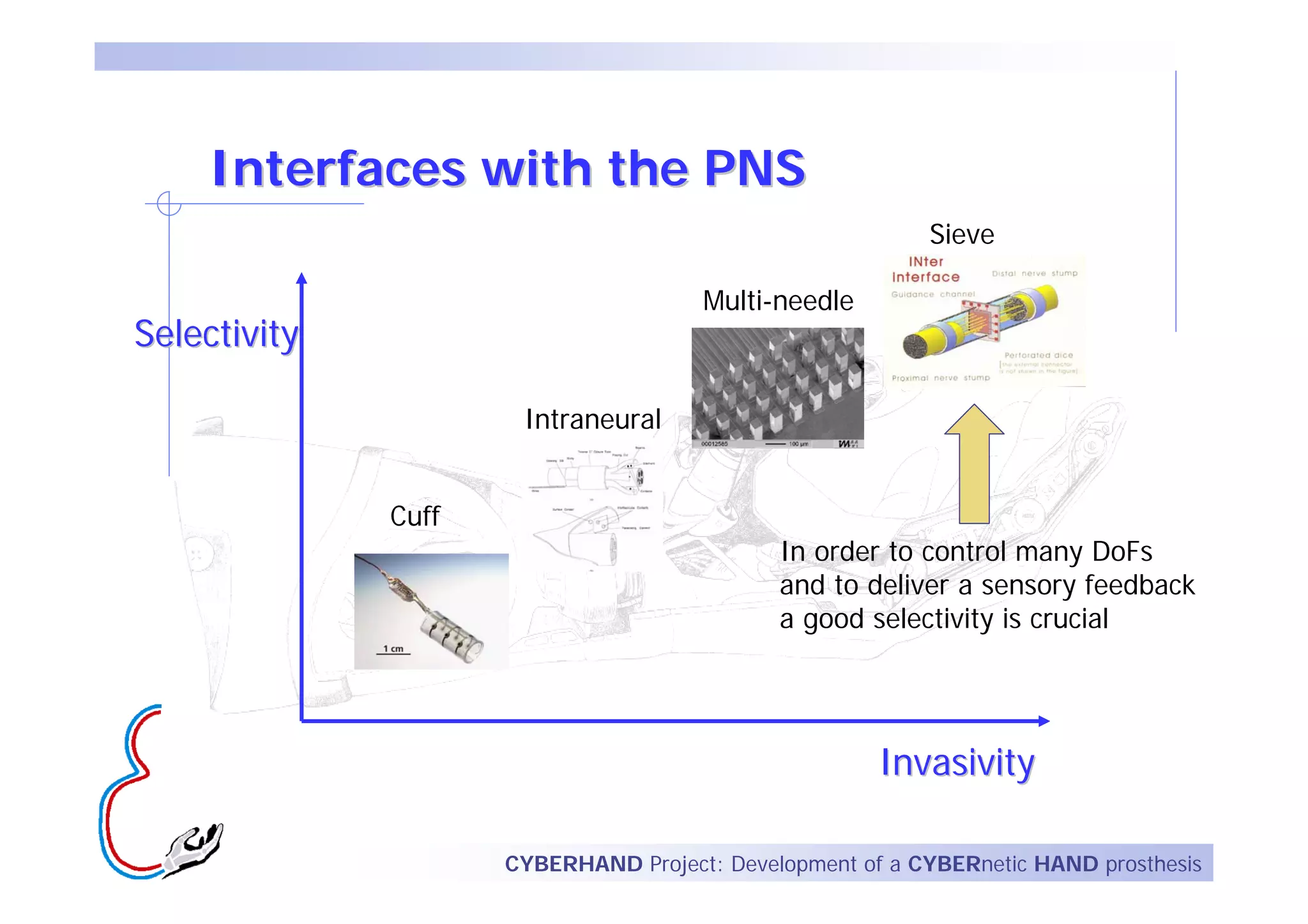 Interfaces with the PNS
                                                          Sieve

                                      Multi-needle
Selectivity

                      Intraneural


              Cuff
                                             In order to control many DoFs
                                             and to deliver a sensory feedback
                                             a good selectivity is crucial




                                                      Invasivity

                     CYBERHAND Project: Development of a CYBERnetic HAND prosthesis
 