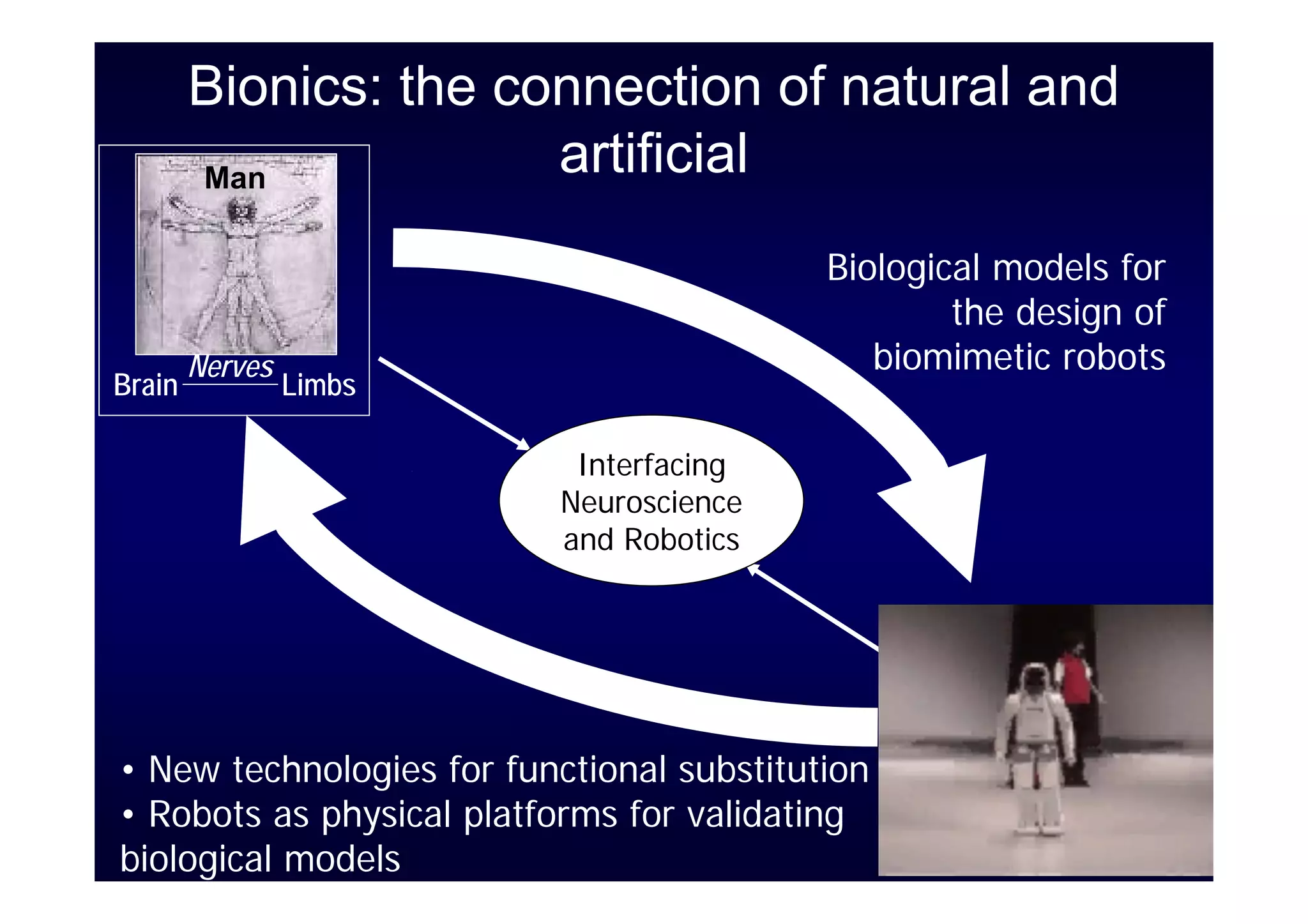 Bionics: the connection of natural and
        Man
                       artificial
                                           Biological models for
                                                   the design of
        Nerves                                biomimetic robots
Brain            Limbs

                            Interfacing
                           Neuroscience
                           and Robotics




• New technologies for functional substitution
• Robots as physical platforms for validating
biological models
 