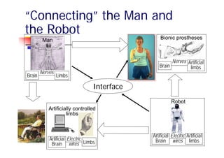 “Connecting” the Man and
the Robot             Bionic prostheses
         Man


                                                      Nerves Artificial
                                                Brain         limbs
        Nerves
Brain            Limbs

                                Interface
                                                       Robot
           Artificially controlled
                    limbs



                                            Artificial Electric Artificial
            Artificial Electric              Brain wires limbs
             Brain wires Limbs
 