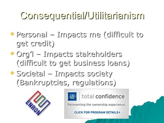 Consequential/Utilitarianism Personal – Impacts me (difficult to get credit) Org’l – Impacts stakeholders (difficult to get business loans) Societal – Impacts society (Bankruptcies, regulations) 