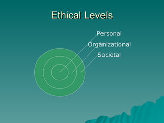 Ethical Levels Societal Organizational Personal 