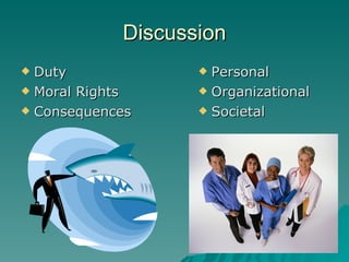 Discussion Duty Moral Rights Consequences Personal Organizational Societal 