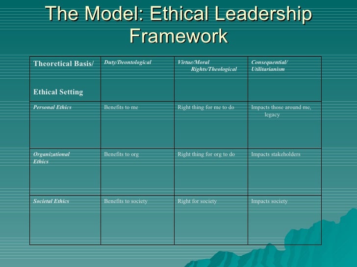 Ethical Leadership Ethical Leadership