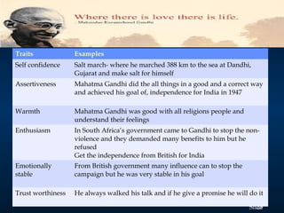 Ethical Leadership & Mahatma Gandhi | PPT