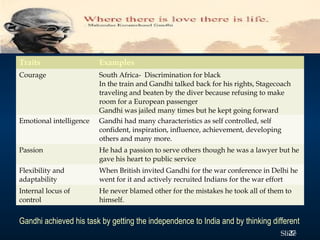 Ethical Leadership & Mahatma Gandhi | PPT