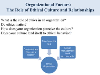                       Organizational Factors:      The Role of Ethical Culture and RelationshipsWhat is the role of ethics in an organization? Do ethics matter?How does your organization perceive the culture?Does your culture lend itself to ethical behavior? 