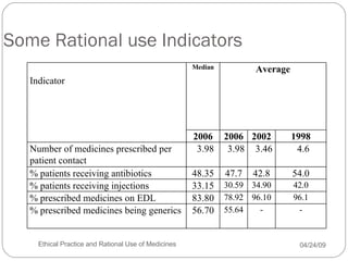 Ethical practice and rational use | PPT