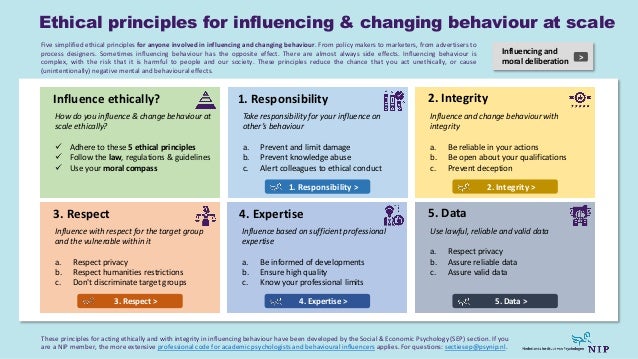 Ethical principles for influencing & changing behaviour at scale
Five simplified ethical principles for anyone involved in influencing and changing behaviour. From policy makers to marketers, from advertisers to
process designers. Sometimes influencing behaviour has the opposite effect. There are almost always side effects. Influencing behaviour is
complex, with the risk that it is harmful to people and our society. These principles reduce the chance that you act unethically, or cause
(unintentionally) negative mental and behavioural effects.
Take responsibility for your influence on
other’s behaviour
a. Prevent and limit damage
b. Prevent knowledge abuse
c. Alert colleagues to ethical conduct
Influence and change behaviour with
integrity
a. Be reliable in your actions
b. Be open about your qualifications
c. Prevent deception
Influence with respect for the target group
and the vulnerable within it
a. Respect privacy
b. Respect humanities restrictions
c. Don't discriminate target groups
Influence based on sufficient professional
expertise
a. Be informed of developments
b. Ensure high quality
c. Know your professional limits
Use lawful, reliable and valid data
a. Respect privacy
b. Assure reliable data
c. Assure valid data
How do you influence & change behaviour at
scale ethically?
 Adhere to these 5 ethical principles
 Follow the law, regulations & guidelines
 Use your moral compass
Influencing and
moral deliberation
>
These principles for acting ethically and with integrity in influencing behaviour have been developed by the Social & Economic Psychology (SEP) section. If you
are a NIP member, the more extensive professional code for academic psychologists and behavioural influencers applies. For questions: sectiesep@psynip.nl.
1. Responsibility
1. Responsibility >
2. Integrity
2. Integrity >
3. Respect
3. Respect >
4. Expertise
4. Expertise >
5. Data
5. Data >
Influence ethically?
 
