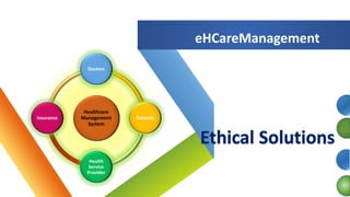 eHCareManagement
Healthcare
Management
System
Doctors
Patients
Health
Service
Provider
Insurance
 