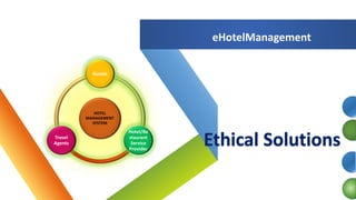 eHotelManagement
HOTEL
MANAGEMENT
SYSTEM
Guests
Hotel/Re
staurant
Service
Provider
Travel
Agents
 