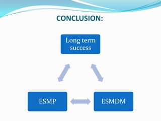 CONCLUSION:

         Long term
          success




ESMP                 ESMDM
 
