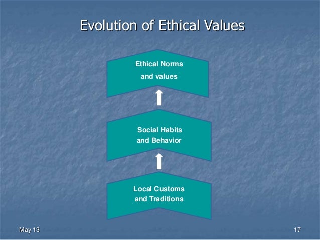 islamic ethical system The difference in the length of the lunar year accounts for some of the difficulty in converting dates from the islamic (hijri or hijrah) system to the gregorian and vice versa. islamic ethical system The difference in the length of the lunar year accounts for some of the difficulty in converting dates from the islamic (hijri or hijrah) system to the gregorian and vice versa.