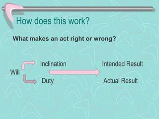 How does this work?
Inclination Intended Result
Will
Duty Actual Result
What makes an act right or wrong?
 