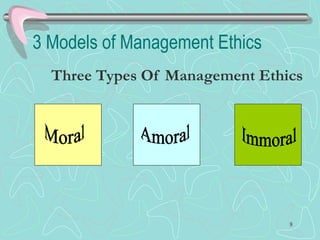 3 Models of Management Ethics
Three Types Of Management Ethics
8
 