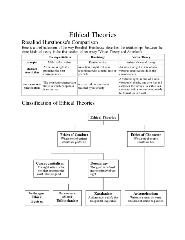 Ethical theories | PDF