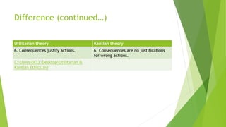 Difference (continued…)
Utilitarian theory Kantian theory
6. Consequences justify actions. 6. Consequences are no justifications
for wrong actions.
C:UsersDELLDesktopUtilitarian &
Kantian Ethics.avi
 