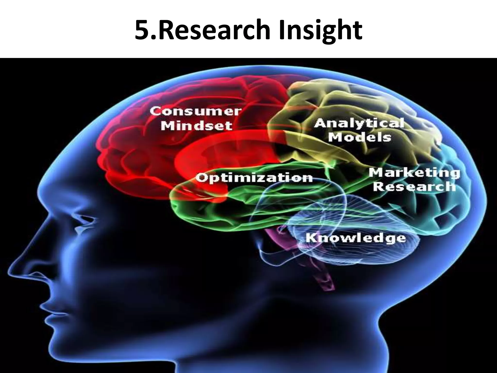 5.Research Insight
 