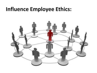 Ethical treatment of hrm