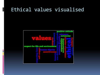 Ethicalvaluesvisualised 