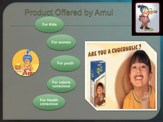 For Kids
For women
For youth
For calorie
conscious
For Health
conscious
 