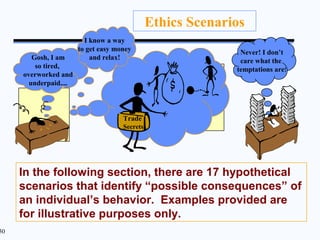Ethics Scenarios
                         I know a way
                       to get easy money                      Never! I don’t
        Gosh, I am         and relax!                         care what the
         so tired,                                           temptations are!
     overworked and
       underpaid....



                                     Trade
                                     Secrets




     In the following section, there are 17 hypothetical
     scenarios that identify “possible consequences” of
     an individual’s behavior. Examples provided are
     for illustrative purposes only.
30
 