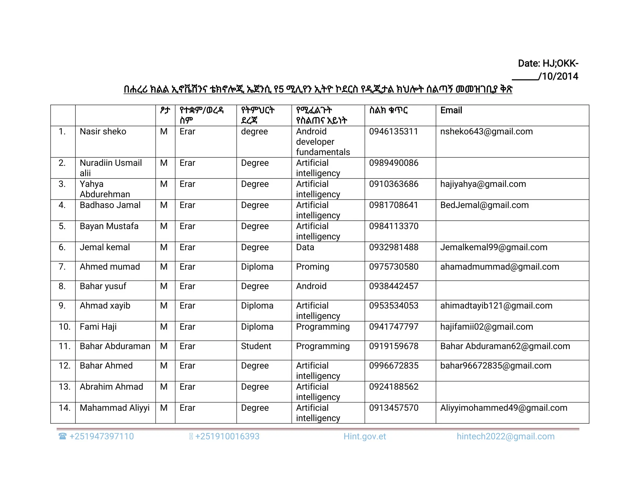  +251947397110 +251910016393 Hint.gov.et hintech2022@gmail.com Date: HJ;OKK- ______/10/2014 በሐረሪ ክልል ኢኖቬሽንና ቴክኖሎጂ ኤጀንሲ የ5 ሚሊየን ኢትዮ ኮደርስ የዲጂታል ክህሎት ሰልጣኝ መመዝገቢያ ቅጽ ፆታ የተቋም/ወረዳ ስም የትምህርት ደረጃ የሚፈልጉት የስልጠና አይነት ስልክ ቁጥር Email 1. Nasir sheko M Erar degree Android developer fundamentals 0946135311 nsheko643@gmail.com 2. Nuradiin Usmail alii M Erar Degree Artificial intelligency 0989490086 3. Yahya Abdurehman M Erar Degree Artificial intelligency 0910363686 hajiyahya@gmail.com 4. Badhaso Jamal M Erar Degree Artificial intelligency 0981708641 BedJemal@gmail.com 5. Bayan Mustafa M Erar Degree Artificial intelligency 0984113370 6. Jemal kemal M Erar Degree Data 0932981488 Jemalkemal99@gmail.com 7. Ahmed mumad M Erar Diploma Proming 0975730580 ahamadmummad@gmail.com 8. Bahar yusuf M Erar Degree Android 0938442457 9. Ahmad xayib M Erar Diploma Artificial intelligency 0953534053 ahimadtayib121@gmail.com 10. Fami Haji M Erar Diploma Programming 0941747797 hajifamii02@gmail.com 11. Bahar Abduraman M Erar Student Programming 0919159678 Bahar Abduraman62@gmail.com 12. Bahar Ahmed M Erar Degree Artificial intelligency 0996672835 bahar96672835@gmail.com 13. Abrahim Ahmad M Erar Degree Artificial intelligency 0924188562 14. Mahammad Aliyyi M Erar Degree Artificial intelligency 0913457570 Aliyyimohammed49@gmail.com 