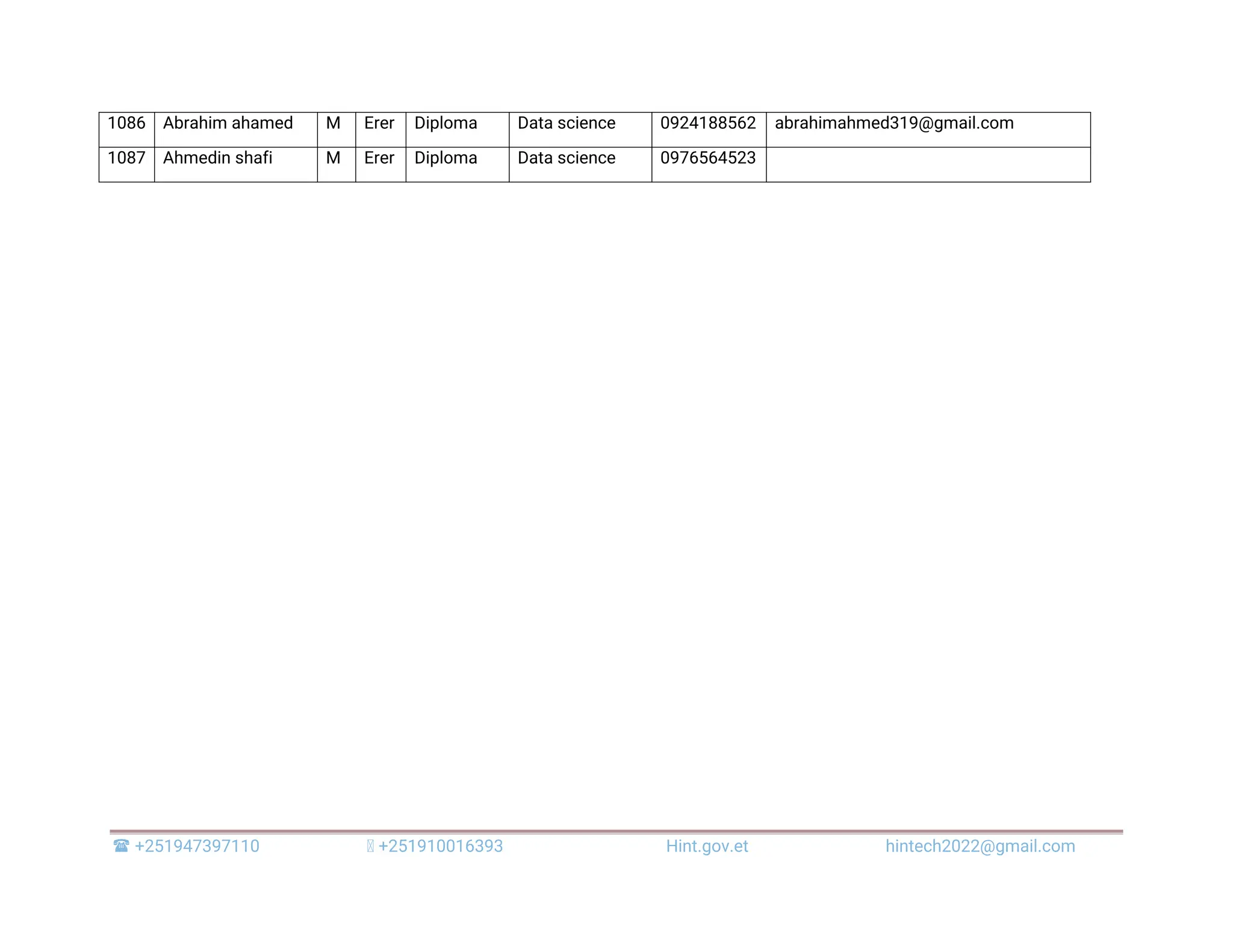  +251947397110 +251910016393 Hint.gov.et hintech2022@gmail.com 1086 Abrahim ahamed M Erer Diploma Data science 0924188562 abrahimahmed319@gmail.com 1087 Ahmedin shafi M Erer Diploma Data science 0976564523 