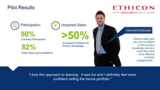 Driving Sales Effectiveness Through Sustainable Learning