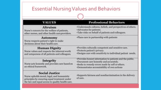Values In Nursing ethics-1-1.pptx