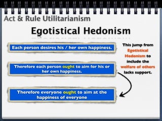 Act & Rule Utilitarianism
          Egotistical Hedonism
                                                   This jump from
  Each person desires his / her own happiness.
                                                      Egotistical
                                                    Hedonism to
                                                     include the
  Therefore each person ought to aim for his or   welfare of others
              her own happiness.                   lacks support.




    Therefore everyone ought to aim at the
            happiness of everyone
 