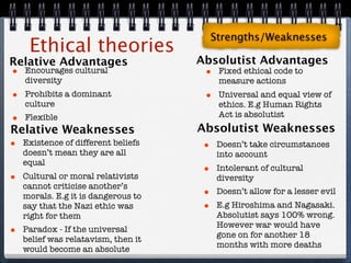 Strengths/Weaknesses
     Ethical theories
Relative Advantages                  Absolutist Advantages
•   Encourages cultural               •    Fixed ethical code to
    diversity                              measure actions
•   Prohibits a dominant              •    Universal and equal view of
    culture                                ethics. E.g Human Rights
•   Flexible                               Act is absolutist
Relative Weaknesses                  Absolutist Weaknesses
•   Existence of different beliefs    •    Doesn’t take circumstances
    doesn’t mean they are all              into account
    equal
                                      •    Intolerant of cultural
•   Cultural or moral relativists          diversity
    cannot criticise another’s
    morals. E.g it is dangerous to    •    Doesn’t allow for a lesser evil
    say that the Nazi ethic was       •    E.g Hiroshima and Nagasaki.
    right for them                         Absolutist says 100% wrong.
                                           However war would have
•   Paradox - If the universal
                                           gone on for another 18
    belief was relatavism, then it
                                           months with more deaths
    would become an absolute
 