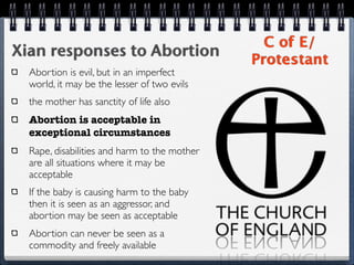 C of E/
Xian responses to Abortion
                                              Protestant
  Abortion is evil, but in an imperfect
  world, it may be the lesser of two evils
  the mother has sanctity of life also
  Abortion is acceptable in
  exceptional circumstances
  Rape, disabilities and harm to the mother
  are all situations where it may be
  acceptable
  If the baby is causing harm to the baby
  then it is seen as an aggressor, and
  abortion may be seen as acceptable
  Abortion can never be seen as a
  commodity and freely available
 