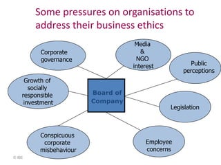 Some pressures on organisations to
        address their business ethics
                                     Media
          Corporate                    &
          governance                 NGO
                                    interest         Public
                                                   perceptions
     Growth of
       socially
    responsible          Board of
     investment          Company
                                               Legislation



          Conspicuous
           corporate                    Employee
          misbehaviour                  concerns
© IBE
 