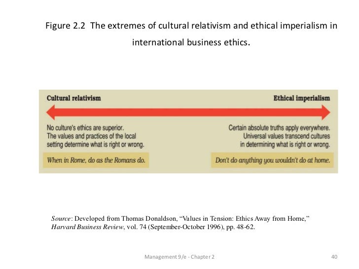 Harvard business review ethics case studies