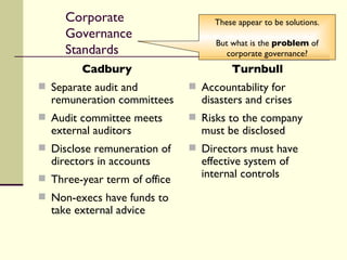 Cadbury Separate audit and remuneration committees Audit committee meets external auditors Disclose remuneration of directors in accounts Three-year term of office Non-execs have funds to take external advice Turnbull Accountability for disasters and crises Risks to the company must be disclosed Directors must have effective system of internal controls Corporate Governance Standards These appear to be solutions. But what is the  problem  of corporate governance? 