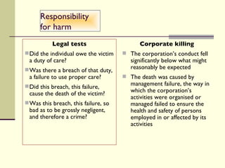Corporate killing The corporation’s conduct fell significantly below what might reasonably be expected The death was caused by management failure, the way in which the corporation’s activities were organised or managed failed to ensure the health and safety of persons employed in or affected by its activities Responsibility for harm Legal tests Did the individual owe the victim a duty of care? Was there a breach of that duty, a failure to use proper care? Did this breach, this failure, cause the death of the victim? Was this breach, this failure, so bad as to be grossly negligent, and therefore a crime? 