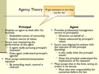 Agency Theory Principal Employs an agent to look after his business Embedded notion of ownership Implicit source of values Incurs cost monitoring the performance of the agent Is agent really pursuing principal’s interests? Does agent understand principal’s agenda? Must accept extension/amputation equation By extending reach, control is reduced Agent Provides professional management service to principal(s) Direction on behalf of …  Values subsumed by principal’s values Incurs cost aligning his actions with the interests of the principal (bonding) Is this really what the principal wants? Does the principal understand the implications of his requests? Must accept that in the limit, acting on orders is no excuse Must take own responsibility for outcomes before the law I’ll get someone to sort that out for me 