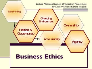 Business Ethics Stakeholding Accountability Ownership Changing Environment Politics &  Governance Agency 