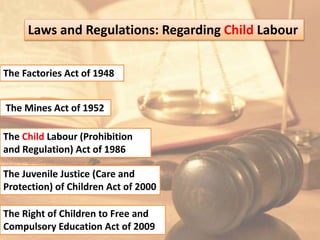 Laws and Regulations: Regarding Child Labour
The Factories Act of 1948
The Mines Act of 1952
The Child Labour (Prohibition
and Regulation) Act of 1986
The Juvenile Justice (Care and
Protection) of Children Act of 2000
The Right of Children to Free and
Compulsory Education Act of 2009
 
