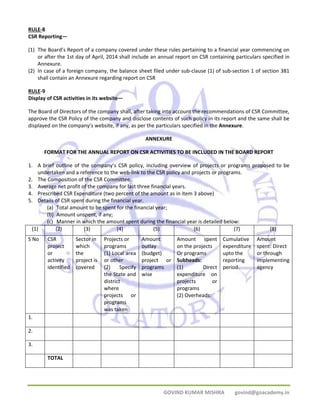 RULE‐8 
CSR Reporting— 
(1) The Board’s Report of a company covered under these rules pertaining to a financial year commencing on 
or after the 1st day of April, 2014 shall include an annual report on CSR containing particulars specified in 
Annexure. 
(2) In case of a foreign company, the balance sheet filed under sub‐clause (1) of sub‐section 1 of section 381 
GOVIND KUMAR MISHRA govind@goacademy.in 
shall contain an Annexure regarding report on CSR 
RULE‐9 
Display of CSR activities in its website— 
The Board of Directors of the company shall, after taking into account the recommendations of CSR Committee, 
approve the CSR Policy of the company and disclose contents of such policy in its report and the same shall be 
displayed on the company’s website, if any, as per the particulars specified in the Annexure. 
ANNEXURE 
FORMAT FOR THE ANNUAL REPORT ON CSR ACTIVITIES TO BE INCLUDED IN THE BOARD REPORT 
1. A brief outline of the company’s CSR policy, including overview of projects or programs proposed to be 
undertaken and a reference to the web‐link to the CSR policy and projects or programs. 
2. The Composition of the CSR Committee. 
3. Average net profit of the company for last three financial years. 
4. Prescribed CSR Expenditure (two percent of the amount as in item 3 above) 
5. Details of CSR spent during the financial year. 
(a) Total amount to be spent for the financial year; 
(b) Amount unspent, if any; 
(c) Manner in which the amount spent during the financial year is detailed below: 
(1) (2) (3) (4) (5) (6) (7) (8) 
S No 
CSR 
project 
or 
activity 
identified 
Sector in 
which 
the 
project is 
covered 
Projects or 
programs 
(1) Local area 
or other 
(2) Specify 
the State and 
district 
where 
projects or 
programs 
was taken 
Amount 
outlay 
(budget) 
project or 
programs 
wise 
Amount spent 
on the projects 
Or programs 
Subheads: 
(1) Direct 
expenditure on 
projects or 
programs 
(2) Overheads: 
Cumulative 
expenditure 
upto the 
reporting 
period. 
Amount 
spent: Direct 
or through 
implementing 
agency 
1. 
2. 
3. 
TOTAL 
 